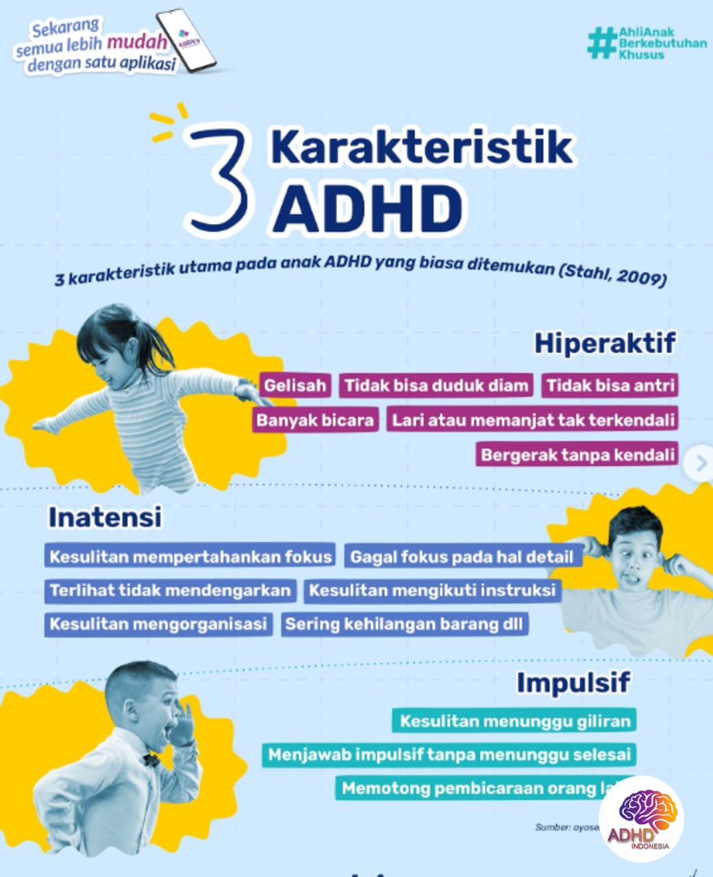 Jenis-Jenis ADHD dan Karakteristik Anak di Kabupaten Pelalawan